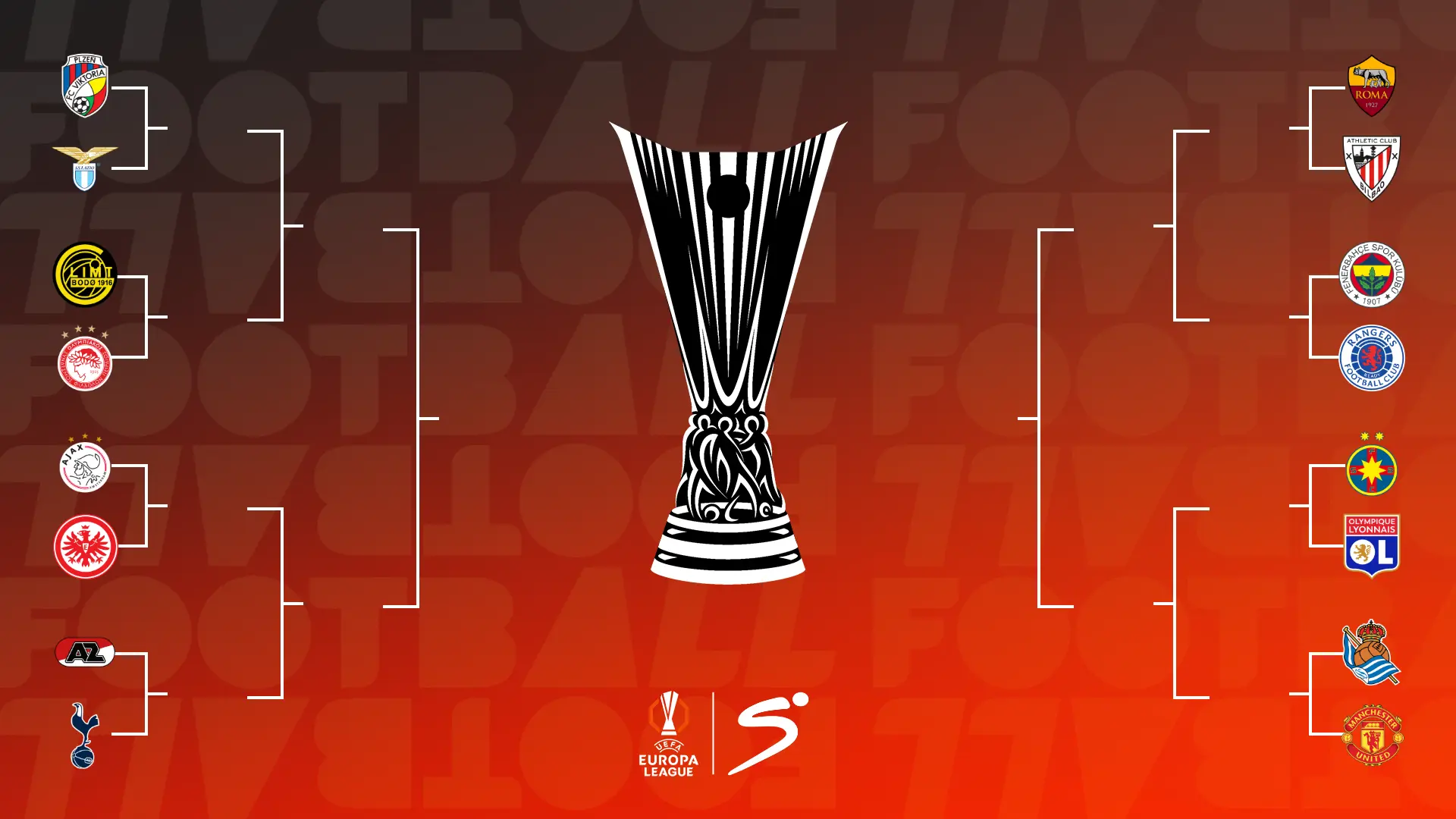 Europa League Last 16 Draw