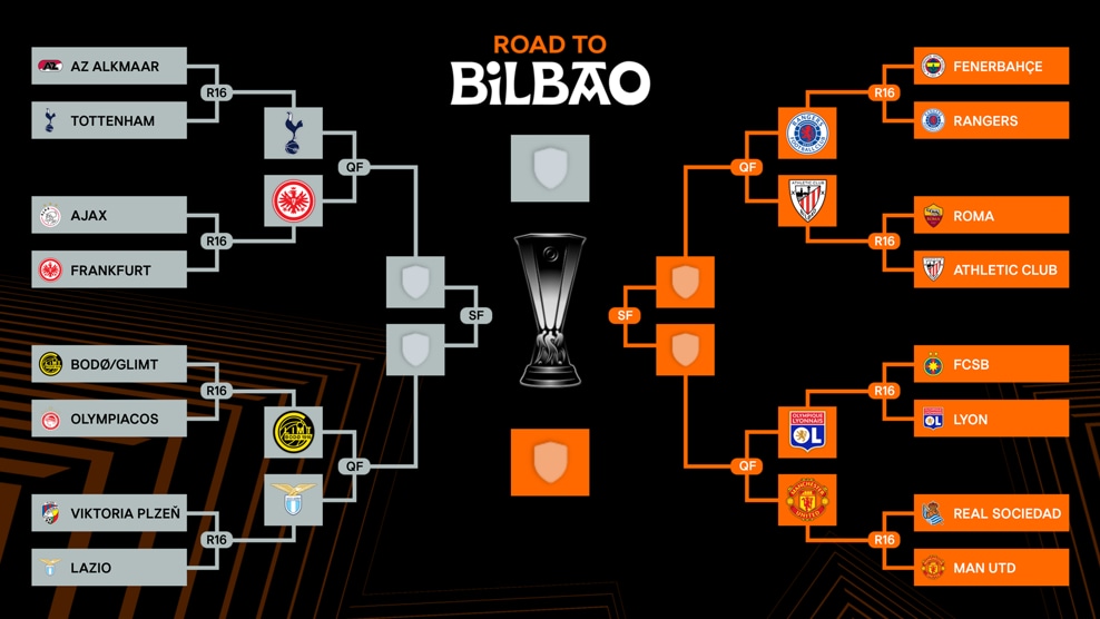 Europa League Quarter-Final ties confirmed