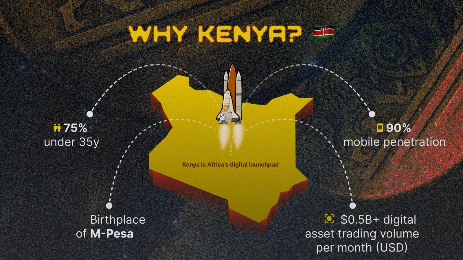 The Kenya Digital Token: An initiative positioning  Kenya as a continental leader digital economy