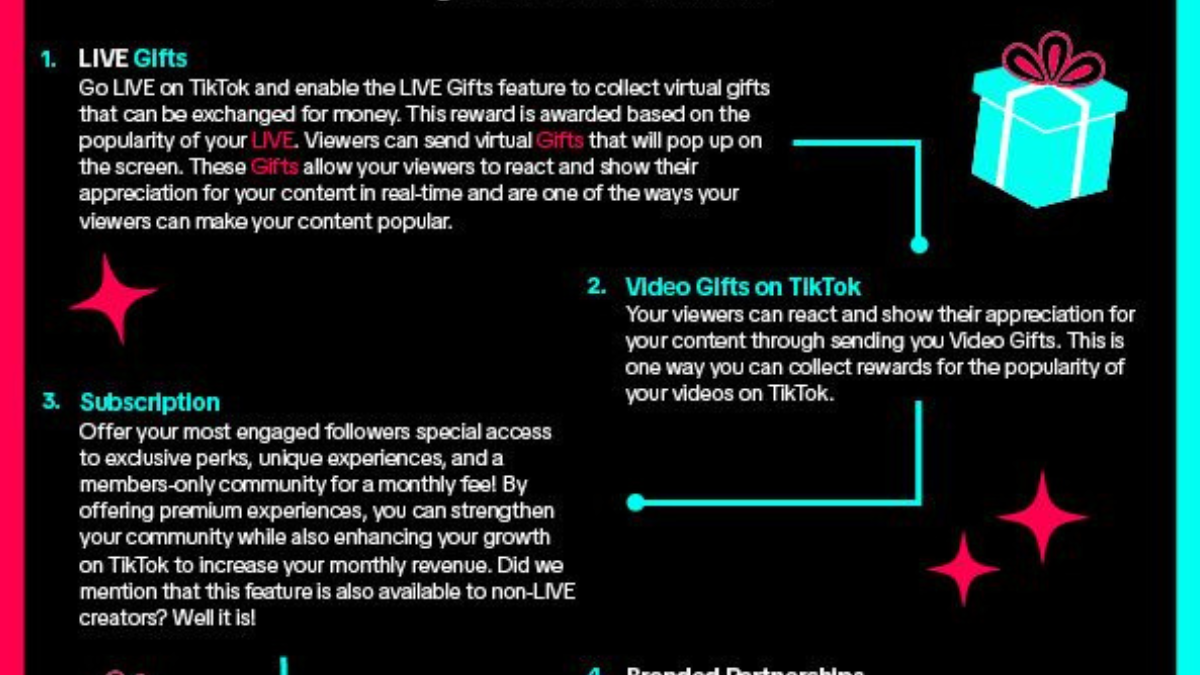 How Kenyan content creators are earning from Tik Tok monetization