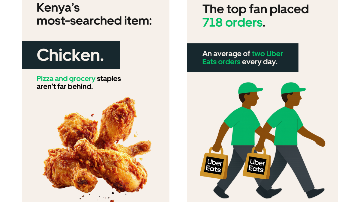 Chicken the most searched item on Uber Eats; Kenya’s top eater placed 718 orders in 2025