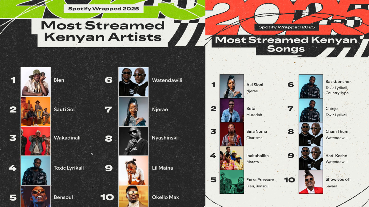 Spotify Wrapped 2025: Njerae, Toxic Lyrikali & Watendawili break into Kenya’s Top 10 Most-Streamed Local Artists