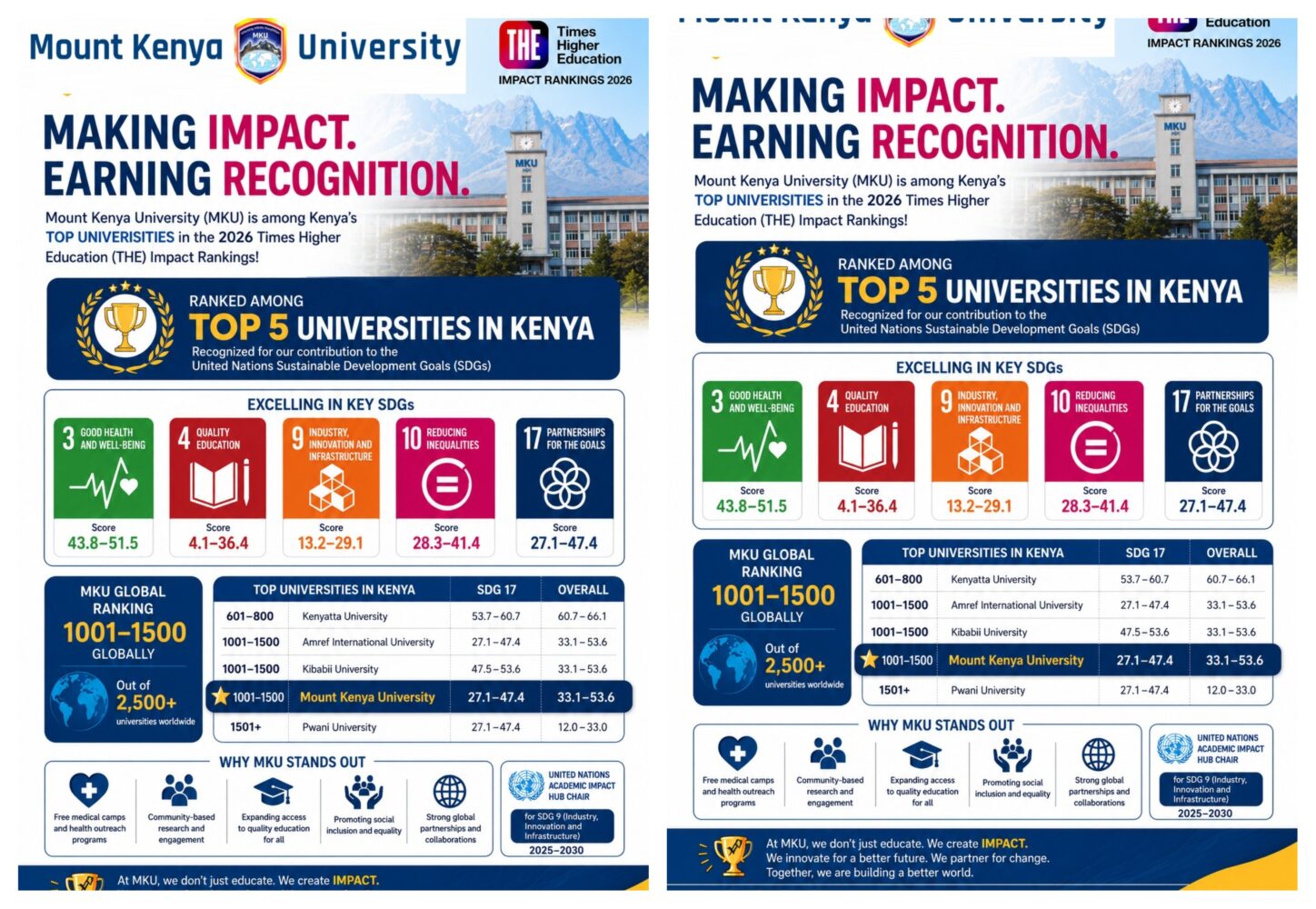 Mount Kenya University ranks among top 5 Kenyan Universities in 2026 THE Impact Rankings